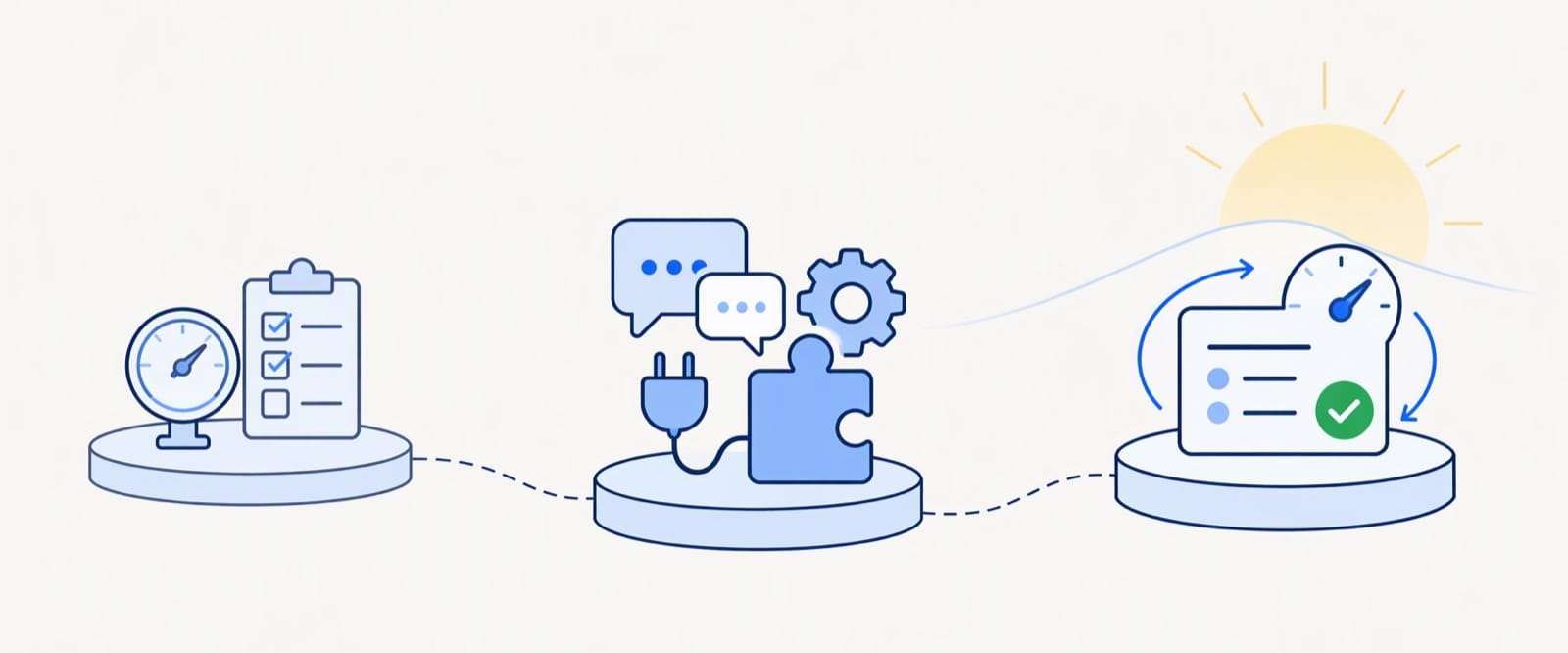 Three platforms on a path: an evaluation gauge and checklist, then chat bubbles, a plug and a tool block, then a task card with a check badge.